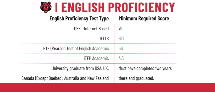 english-proficiency-list-900x471