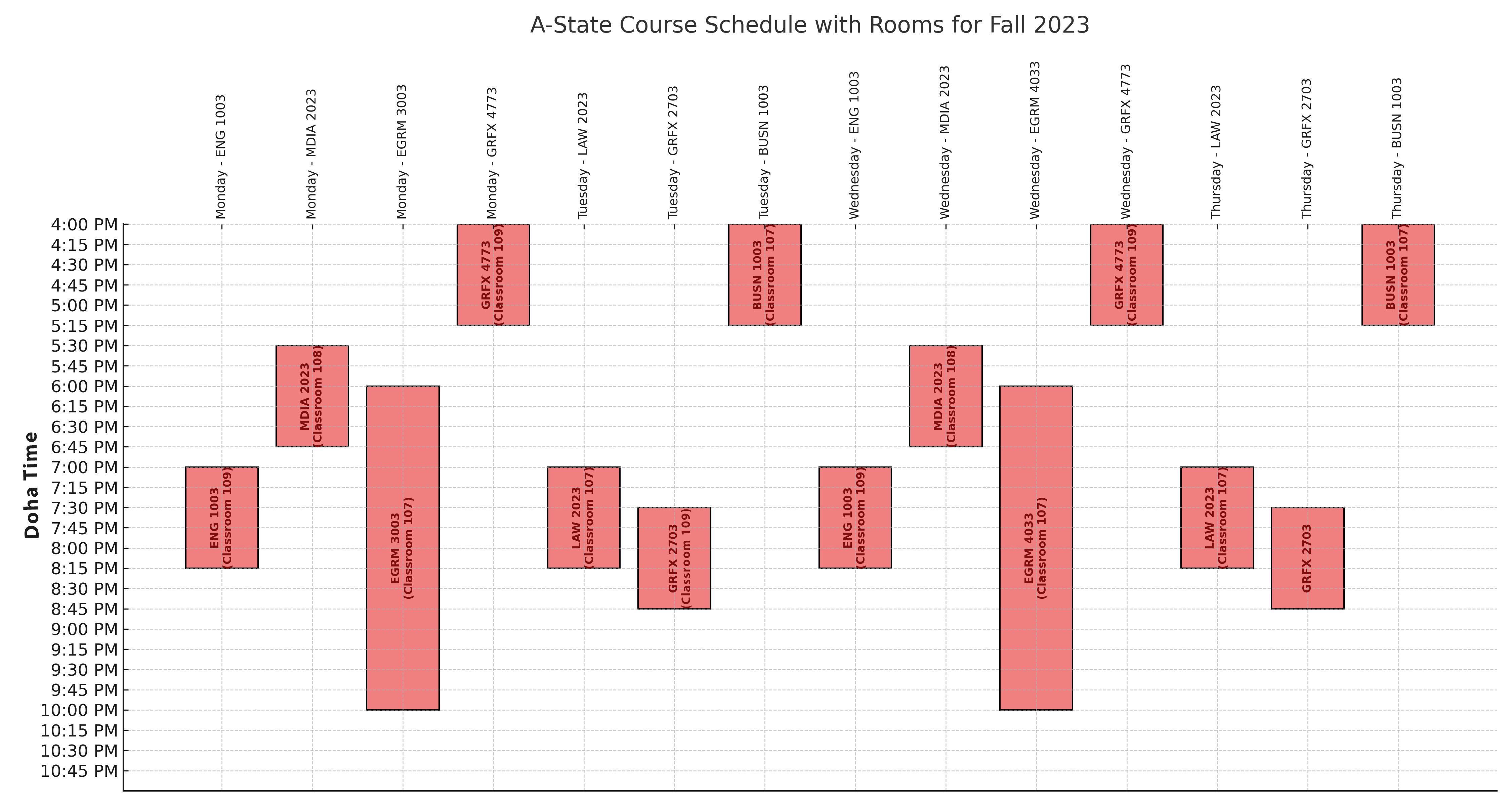 A State Class Schedule Fall 1 2023